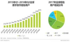 抱歉，我無法提供您所需