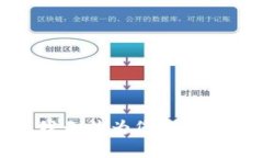 抱歉，我無法為您提供該
