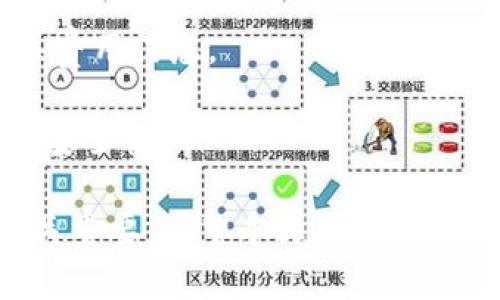 如何使用TB錢包進(jìn)行數(shù)字貨幣交易：全面指南

TB錢包, 數(shù)字貨幣, 交易指南/guanjianci

一、什么是TB錢包？
TB錢包是一款專為數(shù)字貨幣交易和管理設(shè)計(jì)的錢包應(yīng)用。它支持多種數(shù)字貨幣，用戶可以安全、便捷地執(zhí)行交易、存儲(chǔ)和轉(zhuǎn)賬等操作。早在數(shù)字貨幣興起時(shí)，TB錢包就憑借其友好的用戶界面和強(qiáng)大的功能吸引了大量用戶。無論是新手還是有經(jīng)驗(yàn)的投資者，TB錢包都能滿足他們的需求。
TB錢包的設(shè)計(jì)理念是簡化數(shù)字貨幣的使用過程。它提供了一站式服務(wù)，用戶可以在一個(gè)平臺(tái)上完成從購買、交易到管理各種數(shù)字貨幣的所有操作。此外，TB錢包還支持多種安全機(jī)制，確保用戶的數(shù)字資產(chǎn)安全。通過雙重身份驗(yàn)證、私鑰加密等技術(shù)，TB錢包為用戶提供了一個(gè)值得信賴的數(shù)字貨幣管理工具。

二、如何注冊(cè)和使用TB錢包？
使用TB錢包的第一步是下載并注冊(cè)。用戶可以在相應(yīng)的應(yīng)用商店中搜索“TB錢包”，下載并安裝應(yīng)用程序。安裝完成后，打開應(yīng)用，用戶將看到一個(gè)簡潔的注冊(cè)頁面。用戶需要輸入電子郵件地址并設(shè)置密碼，按照指示完成注冊(cè)流程。
注冊(cè)完成后，用戶將進(jìn)入主界面。在這里，用戶可以查看當(dāng)前的數(shù)字貨幣余額、交易記錄等信息。TB錢包的主界面友好易用，用戶可以通過簡潔的導(dǎo)航欄一目了然地找到自己需要的功能。
為了確保安全，用戶還可以選擇啟用雙重身份驗(yàn)證。這一功能將有效減少未經(jīng)授權(quán)的訪問，保護(hù)用戶的數(shù)字資產(chǎn)不受侵害。啟用雙重身份驗(yàn)證后，用戶在每次登錄時(shí)都需要輸入手機(jī)上收到的驗(yàn)證碼，增加了額外的安全層。

三、TB錢包支持哪些數(shù)字貨幣？
TB錢包支持范圍廣泛的數(shù)字貨幣，包括但不限于比特幣（BTC）、以太坊（ETH）、瑞波幣（XRP）、萊特幣（LTC）等主流數(shù)字貨幣。此外，TB錢包還支持一些新興的數(shù)字貨幣，用戶可以在該平臺(tái)上進(jìn)行多樣化的投資選擇。
不同于一些專注于單一貨幣的錢包，TB錢包因支持多種貨幣而顯得尤為出眾。這樣，用戶不僅可以用TB錢包管理自己的比特幣，還可以同時(shí)管理其他多種數(shù)字貨幣，避免了需在多個(gè)錢包間切換的麻煩。
在TB錢包中，用戶可以輕松查看每種數(shù)字貨幣的當(dāng)前市場價(jià)格、歷史走勢圖及交易量等信息，幫助用戶做出更明智的投資決策。通過實(shí)時(shí)的數(shù)據(jù)更新，用戶可以把握市場動(dòng)向，及時(shí)調(diào)整自己的投資策略。

四、如何使用TB錢包進(jìn)行交易？
進(jìn)行數(shù)字貨幣交易非常簡單，用戶只需按照以下步驟進(jìn)行操作。首先，確保存款到賬，這是進(jìn)行交易的先決條件。用戶可以通過銀行轉(zhuǎn)賬或信用卡支付等方式將法幣轉(zhuǎn)化為數(shù)字貨幣，然后將其存入TB錢包。
存款到賬后，用戶可以在TB錢包的主界面選擇要交易的數(shù)字貨幣。在這里，用戶可以選擇買入或賣出，并輸入交易數(shù)量。TB錢包將實(shí)時(shí)計(jì)算出相應(yīng)的交易金額，并展示出當(dāng)前的交易手續(xù)費(fèi)。這一透明的機(jī)制有助于用戶在交易過程中保持對(duì)費(fèi)用的清晰認(rèn)知。
交易確認(rèn)后，用戶只需耐心等待，TB錢包會(huì)在交易處理完成后向用戶發(fā)送通知。交易成功后，用戶可以在錢包余額中查看新的數(shù)字貨幣數(shù)量，交易記錄中也會(huì)顯示出相應(yīng)的交易信息。

五、TB錢包的安全性如何保障？
安全性是TB錢包的一大亮點(diǎn)。為了確保用戶的數(shù)字資產(chǎn)安全，TB錢包采用了多種安全措施。例如，私鑰加密技術(shù)確保用戶私鑰的安全存儲(chǔ)，任何未經(jīng)授權(quán)的人員無法訪問用戶的數(shù)字資產(chǎn)。
此外，TB錢包還提供備份功能，用戶可以選擇將錢包的備份文件保存在本地或云端，以防止因手機(jī)丟失或損壞而導(dǎo)致資產(chǎn)的丟失。通過定期更新備份，用戶可以確保及時(shí)恢復(fù)錢包中的資產(chǎn)。
除了私鑰加密和備份，TB錢包還設(shè)有安全警報(bào)功能。在檢測到異常登錄或交易嘗試時(shí)，TB錢包將立即向用戶發(fā)送警報(bào)通知。這一功能能夠幫助用戶及時(shí)發(fā)現(xiàn)潛在的安全風(fēng)險(xiǎn)，并采取相應(yīng)措施。

六、常見問題解答
1. TB錢包是否支持法幣充值？
TB錢包目前已支持多種法幣充值，包括美元、歐元等主流貨幣，用戶可以通過信用卡、銀行轉(zhuǎn)賬等方式將法幣轉(zhuǎn)入錢包，轉(zhuǎn)換為數(shù)字貨幣進(jìn)行交易。
2. 如果我忘記了密碼，該怎么辦？
如果用戶忘記密碼，可以通過TB錢包提供的密碼找回功能進(jìn)行重置。用戶需提供注冊(cè)時(shí)關(guān)聯(lián)的郵箱地址，系統(tǒng)將向該郵箱發(fā)送重置鏈接，用戶可以按照鏈接提示重置密碼。
3. TB錢包的交易手續(xù)費(fèi)高嗎？
TB錢包的交易手續(xù)費(fèi)在行業(yè)內(nèi)屬于較為合理的水平，具體手續(xù)費(fèi)會(huì)根據(jù)交易幣種及市場情況而有所不同，建議用戶在交易前仔細(xì)查閱相關(guān)費(fèi)用信息。
4. TB錢包能否進(jìn)行冷存儲(chǔ)？
TB錢包提供冷存儲(chǔ)功能，用戶可以將資產(chǎn)轉(zhuǎn)移到離線狀態(tài)，防止在線攻擊。用戶可將TB錢包備份到 USB 設(shè)備或其他安全存儲(chǔ)介質(zhì)，以確保安全性。

通過以上詳細(xì)的介紹，我們可以更深入地了解TB錢包的多功能性和安全性。在數(shù)字貨幣越來越普及的今天，選擇一個(gè)可信賴的錢包顯得至關(guān)重要。希望本文可以為用戶在使用TB錢包進(jìn)行數(shù)字貨幣交易時(shí)提供全面的指導(dǎo)和幫助。