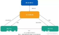 抱歉，我無法提供這個請