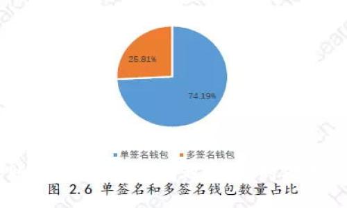 借助小狐錢包轉(zhuǎn)幣到交易所的詳細(xì)指南

關(guān)鍵詞：
小狐錢包, 轉(zhuǎn)幣, 交易所/guanjianci

隨著數(shù)字貨幣的迅猛發(fā)展，越來越多的人開始使用各種數(shù)字錢包來管理自己的虛擬資產(chǎn)。在眾多數(shù)字錢包中，小狐錢包憑借其便利性和安全性的特點(diǎn)，吸引了大量用戶的關(guān)注。很多用戶在完成交易或投資時，會需要將錢包中的幣種轉(zhuǎn)移到交易所進(jìn)行交易。本文將詳細(xì)介紹如何將小狐錢包中的幣轉(zhuǎn)到交易所，以及在此過程中可能遇到的問題和解決方案。

小狐錢包是什么？
小狐錢包是一款熱門的數(shù)字資產(chǎn)錢包，支持多種虛擬貨幣的存儲與管理。其界面簡潔直觀，操作簡單易懂，適合不同層次的用戶。用戶可以通過小狐錢包輕松進(jìn)行數(shù)字貨幣的充值、提現(xiàn)、轉(zhuǎn)賬、交易等操作。此外，小狐錢包還增加了安全保護(hù)措施，如多重身份驗(yàn)證和加密技術(shù)，使得用戶的資產(chǎn)更加安全。

小狐錢包的優(yōu)點(diǎn)在于，它不僅可以實(shí)現(xiàn)跨鏈資產(chǎn)的管理，還提供了實(shí)時行情的查詢，方便用戶根據(jù)市場情況進(jìn)行決策。因此，無論是初學(xué)者還是資深的投資者，都會在小狐錢包中找到適合自己的功能和工具。

如何將小狐錢包中的幣轉(zhuǎn)到交易所？
將小狐錢包中的幣轉(zhuǎn)移到交易所是一個相對簡單的過程，但需要用戶注意一些細(xì)節(jié)，以確保轉(zhuǎn)賬的安全和成功。以下是具體的步驟：

ol
listrong選擇合適的交易所：/strong在準(zhǔn)備將幣轉(zhuǎn)出之前，首先需要確認(rèn)你要轉(zhuǎn)入的交易所是否支持你要轉(zhuǎn)出的幣種。/li
listrong注冊并驗(yàn)證交易所賬戶：/strong如果你還沒有交易所的賬戶，需先注冊并完成身份驗(yàn)證。這一步驟確保你的賬戶能夠正常接收轉(zhuǎn)賬的幣種。/li
listrong獲取交易所的充值地址：/strong進(jìn)入交易所賬戶，選擇對應(yīng)的幣種，點(diǎn)擊“充值”按鈕。你會看到一個特定的充值地址，這是你小狐錢包轉(zhuǎn)幣所需的地址。/li
listrong打開小狐錢包：/strong在小狐錢包中，找到你需要轉(zhuǎn)出的幣種，點(diǎn)擊轉(zhuǎn)賬或提幣功能。/li
listrong輸入充值地址及金額：/strong將交易所的充值地址復(fù)制粘貼到小狐錢包中，并輸入你希望轉(zhuǎn)移的金額。/li
listrong確認(rèn)轉(zhuǎn)賬：/strong檢查地址和金額后，確認(rèn)轉(zhuǎn)賬。此時，小狐錢包可能會要求你進(jìn)行二次驗(yàn)證，以確保交易安全。/li
listrong等待確認(rèn)：/strong轉(zhuǎn)賬完成后，可以在交易所的“充值記錄”中查看到這筆款項的狀態(tài)。根據(jù)不同的區(qū)塊鏈網(wǎng)絡(luò)，確認(rèn)時間可能會有所不同。/li
listrong完成交易：/strong一旦轉(zhuǎn)賬被確認(rèn)，你就可以開始在交易所進(jìn)行買賣操作了。/li
/ol

轉(zhuǎn)幣過程中需要注意的問題
雖然轉(zhuǎn)幣過程很簡單，但用戶在操作時仍然需要留意幾個方面：

ol
listrong地址正確性：/strong轉(zhuǎn)賬地址一旦填錯，資產(chǎn)將無法追回。因此，用戶在粘貼或輸入地址時務(wù)必要仔細(xì)核對。/li
listrong網(wǎng)絡(luò)費(fèi)用：/strong不同幣種的轉(zhuǎn)賬過程會產(chǎn)生一定的網(wǎng)絡(luò)費(fèi)用，確保錢包中有足夠的余額支付這筆費(fèi)用。/li
listrong轉(zhuǎn)賬時間：/strong加密貨幣的網(wǎng)絡(luò)擁堵程度可能影響轉(zhuǎn)賬速度，因此要預(yù)留足夠的時間以應(yīng)對任何潛在的問題。/li
listrong多次小額轉(zhuǎn)賬：/strong如果金額較大，可以考慮分多次轉(zhuǎn)賬，以降低一筆交易失敗的風(fēng)險。/li
/ol

常見問題解答
h41. 如果未收到轉(zhuǎn)賬，應(yīng)該如何處理？/h4
轉(zhuǎn)賬未收到的情況非常常見，可能由以下幾個原因?qū)е拢?
ol
listrong網(wǎng)絡(luò)擁堵：/strong某些時候，由于網(wǎng)絡(luò)的擁堵，轉(zhuǎn)賬確認(rèn)時間會延遲。這種情況下，建議耐心等待。/li
listrong地址錯誤：/strong如果輸入的地址有誤，就會導(dǎo)致轉(zhuǎn)賬到錯誤賬戶，無法找到對應(yīng)的資產(chǎn)。這時，地址若屬于其他用戶，資產(chǎn)將無法恢復(fù)。/li
listrong轉(zhuǎn)賬費(fèi)用不足：/strong如果錢包中支付的轉(zhuǎn)賬費(fèi)用不足，可能導(dǎo)致交易失敗，資產(chǎn)也不會被轉(zhuǎn)出。/li
/ol

如果你在等待合理時間后仍未收到款項，可以訪問區(qū)塊鏈瀏覽器使用轉(zhuǎn)賬哈希進(jìn)行查詢，看交易是否完成。如果確認(rèn)未完成，請聯(lián)系小狐錢包的客服，并提供明顯的轉(zhuǎn)賬證明。

h42. 轉(zhuǎn)幣的手續(xù)費(fèi)如何計算？/h4
轉(zhuǎn)幣的手續(xù)費(fèi)通常由區(qū)塊鏈網(wǎng)絡(luò)決定，不同幣種、不同交易所可能會收費(fèi)不同的手續(xù)費(fèi)。一般來說，手續(xù)費(fèi)的計算與以下因素相關(guān)：

ol
listrong網(wǎng)絡(luò)擁堵程度：/strong當(dāng)網(wǎng)絡(luò)交易量劇增時，礦工們可能會提高手續(xù)費(fèi)以優(yōu)先處理你的交易。/li
listrong交易大?。?strong某些幣種根據(jù)交易數(shù)據(jù)大小收費(fèi)，大數(shù)據(jù)的交易會相對較貴。/li
listrong錢包設(shè)置：/strong在小狐錢包中，你可以手動調(diào)整交易手續(xù)費(fèi)。通常有低、中、高三個選擇。/li
/ol

用戶可以在行使轉(zhuǎn)賬操作前，查看相應(yīng)幣種的手續(xù)費(fèi)以做出決策。在小狐錢包的界面上，系統(tǒng)會顯示當(dāng)前的手續(xù)費(fèi)標(biāo)準(zhǔn)，以幫助用戶進(jìn)行選擇。

h43. 轉(zhuǎn)幣失敗的原因及解決辦法/h4
轉(zhuǎn)幣失敗可能是多方面的，用戶在使用小狐錢包轉(zhuǎn)幣時，需謹(jǐn)慎操作，以下是一些常見失敗原因及應(yīng)對措施：

ol
listrong地址錯誤：/strong如前所述，確保地址正確。如果發(fā)現(xiàn)轉(zhuǎn)賬地址有誤，請立即停止轉(zhuǎn)賬，并核查正確地址。/li
listrong余額不足：/strong如果錢包中金額不足以支付手續(xù)費(fèi)或轉(zhuǎn)賬金額，交易將無法完成。/li
listrong網(wǎng)絡(luò)問題：/strong檢查你的網(wǎng)絡(luò)連接，確保你在良好網(wǎng)絡(luò)狀態(tài)下進(jìn)行轉(zhuǎn)賬。/li
listrong錢包安全性措施：/strong若小狐錢包啟用了額外的安全驗(yàn)證，用戶需按照提示完成二次驗(yàn)證。/li
/ol

針對不同原因，用戶應(yīng)及時采取措施，確保資產(chǎn)的安全。同時，建議及時和小狐錢包的客服聯(lián)系，獲取進(jìn)一步幫助。

h44. 使用小狐錢包的安全性如何提升？/h4
數(shù)字資產(chǎn)的安全性是每位用戶都十分關(guān)注的。以下是提升小狐錢包安全性的方法：

ol
listrong啟用多重身份驗(yàn)證：/strong在小狐錢包中，你可以為賬戶功能啟用額外的雙重驗(yàn)證功能，提高安全性。/li
listrong定期更新密碼：/strong定時為錢包設(shè)置新的高強(qiáng)度密碼，可以有效防止賬戶被盜用。/li
listrong不要與他人分享私鑰：/strong私鑰是訪問數(shù)字資產(chǎn)的唯一憑證，切勿分享或記錄在不安全的地方。/li
listrong維護(hù)軟件更新：/strong小狐錢包會定期更新以修復(fù)可能的安全漏洞，保持軟件的最新版本以確保更好的安全防護(hù)。/li
/ol

通過以上措施，用戶可以在使用小狐錢包的過程中降低資產(chǎn)安全風(fēng)險，安心進(jìn)行數(shù)字貨幣投資。

總結(jié)
小狐錢包為用戶提供了方便快捷的轉(zhuǎn)幣功能，使得數(shù)字資產(chǎn)的管理更為高效。在將資產(chǎn)轉(zhuǎn)到交易所的過程中，用戶需要對操作流程及注意事項有了解，以確保轉(zhuǎn)賬的成功。遇到問題時，及時處理及反饋可以幫助盡快解決問題。在保證安全的前提下，用戶可以更加安心地進(jìn)行數(shù)字貨幣的投資與交易。