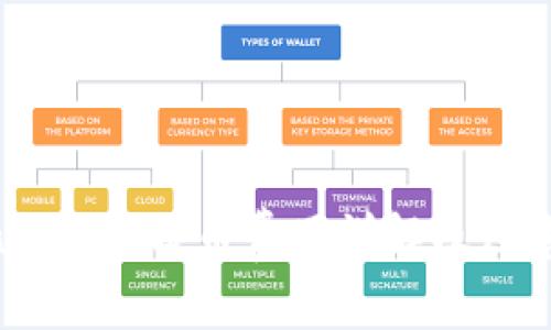 MetaMask 提幣費(fèi)用詳解及注意事項