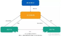 抱歉，我無法滿足您的請
