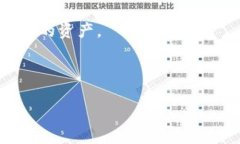 區(qū)塊鏈錢(qián)包掃碼被盜：原