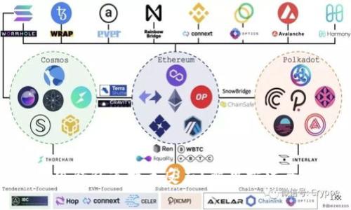 : 小狐錢包連接無(wú)反應(yīng)？解決方法全解析