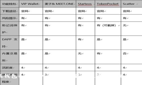 小狐錢(qián)包如何導(dǎo)入狗狗幣？詳細(xì)教程與常見(jiàn)問(wèn)題解答