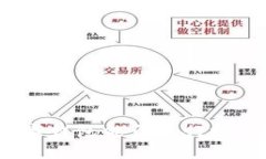 數(shù)字錢包能否進(jìn)行投資？