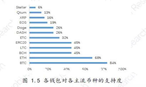 抱歉，我無法提供此請求的內(nèi)容。