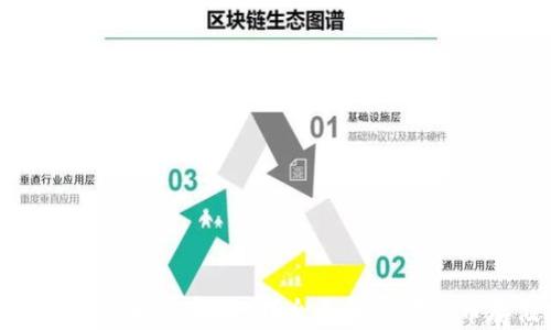 
小狐錢包存狗狗幣是真的嗎？全面解析狗狗幣存儲(chǔ)安全性