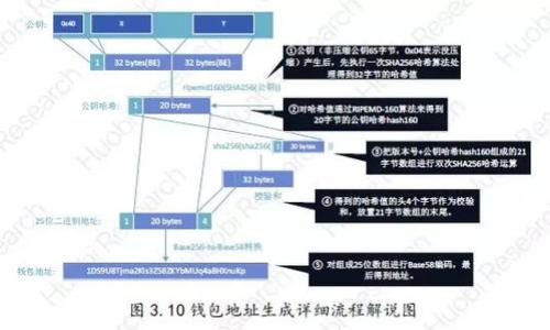

如何在小狐錢包中導入原帳號密碼？