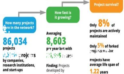 biao ti/biao ti數(shù)字錢包銷戶指南/biao ti
數(shù)字錢包, 銷戶, 電子支付/guanjianci

隨著科技的不斷進(jìn)步和金融行業(yè)的快速發(fā)展，數(shù)字錢包作為一種新興的電子支付方式，被越來越多的人所接受和使用。然而，有時(shí)候用戶可能會(huì)因?yàn)楦鞣N原因需要注銷自己的數(shù)字錢包賬戶。在這篇文章中，我們將詳細(xì)介紹如何銷戶數(shù)字錢包，包括相關(guān)步驟、注意事項(xiàng)，以及用戶在銷戶過程中可能會(huì)遇到的問題。此外，我們還將解答用戶在此過程中可能產(chǎn)生的疑慮和問題。

數(shù)字錢包銷戶的基本步驟
銷戶數(shù)字錢包需要遵循一定的流程，每個(gè)數(shù)字錢包的具體步驟可能會(huì)有所不同，但通常包括以下幾個(gè)步驟：

1. **登錄賬戶**：首先，用戶需要打開數(shù)字錢包應(yīng)用并登錄自己的賬戶。這一步是因?yàn)榇蟛糠謹(jǐn)?shù)字錢包需要用戶驗(yàn)證身份才能進(jìn)行后續(xù)操作。

2. **查找銷戶選項(xiàng)**：登錄后，用戶應(yīng)查詢應(yīng)用界面上的“賬戶設(shè)置”或“幫助與支持”等選項(xiàng)，尋找與“注銷賬戶”或“銷戶”相關(guān)的鏈接。這可能會(huì)在“安全設(shè)置”或“賬戶管理”中找到。

3. **了解并接受條款**：許多數(shù)字錢包在銷戶前會(huì)要求用戶了解相關(guān)條款和條件，如注銷后將無法恢復(fù)賬戶、清除賬戶中的所有資金等。因此，用戶需仔細(xì)閱讀并接受這些條款。

4. **確認(rèn)身份驗(yàn)證**：為了安全起見，數(shù)字錢包通常會(huì)要求用戶進(jìn)行身份驗(yàn)證。這可能涉及發(fā)送驗(yàn)證碼到注冊(cè)手機(jī)號(hào)、電子郵件，或需要用戶輸入其他安全信息。

5. **提交申請(qǐng)**：經(jīng)過身份驗(yàn)證后，用戶可以提交賬戶注銷申請(qǐng)。在此過程中，數(shù)字錢包可能會(huì)提示用戶確認(rèn)是否真的想要銷戶，用戶需選擇確認(rèn)。

6. **等待處理**：提交申請(qǐng)后，用戶需耐心等待數(shù)字錢包的審核和處理。處理時(shí)間可能因?yàn)椴煌钠脚_(tái)而有所差異，但通常不會(huì)超過幾個(gè)工作日。

7. **確認(rèn)銷戶成功**：一旦賬戶成功注銷，用戶通常會(huì)收到短信或郵件通知。同時(shí)，用戶可以嘗試重新登錄以驗(yàn)證賬戶是否已被成功注銷。

8. **清除應(yīng)用信息**：最后，用戶應(yīng)考慮卸載數(shù)字錢包應(yīng)用，并清除手機(jī)中的相關(guān)數(shù)據(jù)，以確保個(gè)人信息的安全性。

為什么要銷戶數(shù)字錢包？
盡管數(shù)字錢包為用戶提供了巨大的便利，但有時(shí)用戶可能會(huì)選擇注銷這些賬戶。這背后的原因可以是多樣且復(fù)雜的，以下是一些常見原因：

1. **安全隱患**：數(shù)字錢包作為存儲(chǔ)資金和個(gè)人信息的工具，可能面臨安全威脅，包括黑客攻擊、身份盜竊等。用戶在感到賬戶安全受到威脅時(shí)，可能會(huì)選擇銷戶。

2. **使用不便**：一些用戶在使用數(shù)字錢包時(shí)可能會(huì)遇到操作復(fù)雜、界面不友好等問題，導(dǎo)致使用體驗(yàn)下降。如果無法解決這些問題，用戶可能最終會(huì)選擇注銷賬戶。

3. **隱私顧慮**：隨著數(shù)據(jù)隱私問題的愈發(fā)嚴(yán)重，部分用戶對(duì)數(shù)字錢包的隱私保護(hù)措施產(chǎn)生懷疑，可能會(huì)選擇銷戶以保護(hù)自己的個(gè)人信息安全。

4. **無用賬戶**：有些用戶在注冊(cè)數(shù)字錢包后并未頻繁使用，最終可能覺得該賬戶并無實(shí)際用途，為了避免信息泄露或管理麻煩，選擇注銷。

5. **更換服務(wù)商**：隨著數(shù)字支付市場(chǎng)的競(jìng)爭(zhēng)加劇，一些用戶可能會(huì)發(fā)現(xiàn)更適合自己的數(shù)字錢包服務(wù)商，因此會(huì)選擇注銷原有賬戶，轉(zhuǎn)而使用新的數(shù)字錢包。

銷戶數(shù)字錢包時(shí)的注意事項(xiàng)
在注銷數(shù)字錢包賬戶時(shí)，用戶需要謹(jǐn)慎考慮和操作，以下是一些關(guān)鍵的注意事項(xiàng)：

1. **清空賬戶余額**：在銷戶之前，確保賬戶內(nèi)所有余額都已支出或轉(zhuǎn)出。大部分?jǐn)?shù)字錢包在注銷時(shí)會(huì)要求用戶將余額清零，因此確保先處理完相關(guān)事務(wù)。

2. **處理未解除綁定的支付方式**：如果將銀行卡或信用卡與數(shù)字錢包綁定，建議在注銷前將其解除綁定。這可以有效地避免后續(xù)的資金流動(dòng)問題。

3. **檢查已完成的交易**：在注銷賬戶前，檢查最近的交易歷史，確保沒有未完成的交易。如果有任何爭(zhēng)議或糾紛，建議先處理完畢。

4. **了解賬戶銷戶的后果**：在進(jìn)行銷戶申請(qǐng)之前，確保完全理解銷戶的后果，包括無法恢復(fù)賬戶、清除所有個(gè)人信息等。這些因素都可能影響您的后續(xù)操作和決策。

5. **備份個(gè)人數(shù)據(jù)**：如果在數(shù)字錢包中存儲(chǔ)了重要的賬單、發(fā)票或其他信息，建議將其備份以避免丟失。

遇到問題該怎么辦？
在銷戶數(shù)字錢包的過程中，用戶可能會(huì)遇到各種問題，以下是一些常見問題及解決方法：

1. **無法登錄賬戶**：如果用戶在嘗試登錄時(shí)遇到問題，可以嘗試找回密碼、恢復(fù)賬戶，或聯(lián)系客戶服務(wù)進(jìn)行解決。

2. **銷戶申請(qǐng)未處理**：如果用戶提交了銷戶申請(qǐng)但未收到任何確認(rèn)，可以嘗試聯(lián)系客服確認(rèn)申請(qǐng)是否成功提交，并詢問處理進(jìn)度。

3. **未能清空余額**：在某些情況下，用戶可能因賬戶余額未清零而無法注銷，這時(shí)需要聯(lián)系數(shù)字錢包客服查明原因并進(jìn)行處理。

4. **賬戶信息未清除**：用戶在銷戶后，可能會(huì)擔(dān)心他們的個(gè)人信息或交易記錄仍然保留在系統(tǒng)中。在這種情況下，建議聯(lián)系平臺(tái)客服確認(rèn)其隱私政策和數(shù)據(jù)處理流程。

在進(jìn)行銷戶的過程中，保持溝通和反饋可以有效地解決可能遇到的問題，確保整個(gè)過程順利進(jìn)行。

常見問題解答
在這里，我們將總結(jié)一些用戶在銷戶過程中常見的問題和詳細(xì)的解答，以幫助用戶更好地理解和操作。

1. **銷戶后能否恢復(fù)賬戶？**：通常情況下，數(shù)字錢包關(guān)閉賬戶后，賬戶中的所有信息和數(shù)據(jù)將被永久刪除，無法恢復(fù)。因此，在銷戶前，請(qǐng)確保您確實(shí)決定這么做，并已處理好所有相關(guān)事務(wù)。

2. **注銷賬戶后資金去向？**：很多數(shù)字錢包在用戶注銷賬戶時(shí)，會(huì)要求用戶先清空賬戶余額。若余額未及時(shí)處理，則可能存在資金無法找回的風(fēng)險(xiǎn)。因此，務(wù)必要在注銷前將余額提取或轉(zhuǎn)出。

3. **多次嘗試注銷未果怎么辦？**：如果用戶在多次嘗試注銷后仍未成功，建議先聯(lián)系數(shù)字錢包的客服查詢?cè)颍鞔_問題所在后才能進(jìn)行下一步操作。

4. **如何保護(hù)個(gè)人信息？**：用戶應(yīng)在注銷前清除所有必要的信息，確保不再保存于數(shù)字錢包系統(tǒng)中。此外，盡量使用安全的密碼和啟用雙重身份驗(yàn)證，以提高賬戶安全性。

總結(jié)來說，數(shù)字錢包的銷戶過程雖然相對(duì)簡單，但用戶在進(jìn)行操作時(shí)仍需謹(jǐn)慎，仔細(xì)遵循各項(xiàng)步驟，確保所有事務(wù)得到妥善處理。同時(shí)，對(duì)于可能遇到的問題，保持與客服的溝通，能夠有效解決疑慮并順利銷戶。