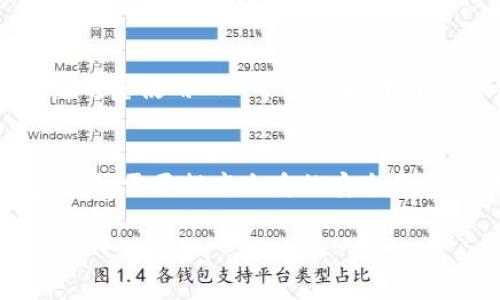 小狐錢包可以換綁嗎安全嗎

小狐錢包, 換綁, 安全性/guanjianci

隨著數(shù)字支付的普及，越來越多的人開始使用電子錢包來管理自己的財(cái)務(wù)。其中，小狐錢包作為一款越來越受歡迎的數(shù)字錢包，也吸引了眾多用戶的關(guān)注。用戶在使用小狐錢包的過程中，常常會(huì)遇到一些關(guān)于賬戶管理、資金安全等方面的問題。那么，小狐錢包是否可以換綁，以及它的安全性如何呢？本文將對(duì)此進(jìn)行深入探討。

一、小狐錢包換綁的流程
小狐錢包允許用戶換綁賬戶，尤其是在更換手機(jī)或更換其他設(shè)備時(shí)，用戶常常需要將賬戶換綁到新的設(shè)備上。換綁流程相對(duì)簡單，通常包含以下幾個(gè)步驟：
ul
    li第一步：打開小狐錢包應(yīng)用，登陸你的賬戶。/li
    li第二步：在設(shè)置頁面中找到“賬戶安全”或“換綁設(shè)備”的選項(xiàng)。/li
    li第三步：根據(jù)提示輸入綁定手機(jī)的新號(hào)碼或者新設(shè)備的信息。/li
    li第四步：系統(tǒng)會(huì)發(fā)送一個(gè)驗(yàn)證碼到新的綁定手機(jī)，輸入驗(yàn)證碼以確認(rèn)換綁請(qǐng)求。/li
    li最后，按照系統(tǒng)的指示完成換綁流程，確保新的賬戶信息正確無誤。/li
/ul

需要注意的是，在某些情況下，比如設(shè)備丟失或被盜，換綁可能需要更嚴(yán)格的身份驗(yàn)證措施。此外，確保在安全的環(huán)境中進(jìn)行操作，避免在公共網(wǎng)絡(luò)中登陸賬戶，以防信息泄露。

二、小狐錢包的安全性分析
小狐錢包的安全性通常是用戶最為關(guān)心的問題之一。作為一款金融工具，用戶在使用小狐錢包時(shí)需要確保其賬戶的安全和資金的保護(hù)。為了提升用戶的安全感，小狐錢包在以下幾個(gè)方面進(jìn)行了安全措施的設(shè)置：
ul
    li數(shù)據(jù)加密：小狐錢包采用先進(jìn)的數(shù)據(jù)加密技術(shù)，確保用戶的個(gè)人信息和交易數(shù)據(jù)在傳輸過程中不被竊取。/li
    li多重身份驗(yàn)證：為了進(jìn)行敏感操作（如換綁、轉(zhuǎn)賬等），小狐錢包通常要求用戶完成多重身份驗(yàn)證，如輸入密碼、指紋識(shí)別等。/li
    li監(jiān)測異?；顒?dòng)：小狐錢包系統(tǒng)會(huì)實(shí)時(shí)監(jiān)測賬戶活動(dòng)，若發(fā)現(xiàn)異常交易或未授權(quán)登陸，會(huì)及時(shí)向用戶發(fā)送警報(bào)。/li
    li客戶服務(wù)支持：小狐錢包提供全天候客戶服務(wù)，用戶在遇到安全問題時(shí)可以及時(shí)獲得幫助。/li
/ul

盡管小狐錢包在安全性方面做出了很多努力，但用戶也需要提高自身的安全意識(shí)。例如，定期更換密碼、避免使用簡單密碼、不隨意點(diǎn)擊可疑鏈接等，都是保護(hù)賬戶安全的重要措施。

三、小狐錢包換綁過程中可能遇到的問題
在換綁賬戶的過程中，用戶可能會(huì)遇到各種問題，以下是一些常見的問題及解決方案：

h41. 換綁請(qǐng)求無法通過/h4
用戶在換綁請(qǐng)求時(shí)，可能由于輸入的信息不正確，導(dǎo)致請(qǐng)求未能通過。此時(shí)，可以檢查所輸入的手機(jī)號(hào)碼，確保其與所用手機(jī)號(hào)一致。如果確認(rèn)無誤但仍然無法換綁，建議聯(lián)系小狐錢包的客服進(jìn)行協(xié)助。

h42. 收不到驗(yàn)證碼/h4
在進(jìn)行換綁時(shí)，系統(tǒng)通常會(huì)發(fā)送驗(yàn)證碼到新的綁定手機(jī)。如果用戶沒有收到驗(yàn)證碼，可以嘗試以下幾個(gè)方法：檢查手機(jī)的信號(hào)是否良好，確保手機(jī)號(hào)碼輸入正確，或等待幾分鐘后請(qǐng)求重新發(fā)送驗(yàn)證碼。如果仍然無法收到驗(yàn)證碼，可以嘗試另一種方式完成驗(yàn)證，如通過郵件或安全問題。

h43. 被要求提供額外的個(gè)人信息/h4
在某些情況下，系統(tǒng)可能會(huì)要求用戶提供額外的身份信息，如身份證號(hào)碼或銀行卡號(hào)，以驗(yàn)證用戶的身份。用戶在提供這些信息時(shí)要確保其在安全的環(huán)境下進(jìn)行，同時(shí)避免在不明網(wǎng)站上輸入個(gè)人信息。

h44. 使用公共網(wǎng)絡(luò)環(huán)境的風(fēng)險(xiǎn)/h4
在公共網(wǎng)絡(luò)環(huán)境中操作電子錢包時(shí)，風(fēng)險(xiǎn)較高。建議用戶盡量避免在公共Wi-Fi下進(jìn)行換綁或其他敏感操作，以減少被黑客攻擊的風(fēng)險(xiǎn)。必要時(shí)，可以考慮使用VPN等工具提升網(wǎng)絡(luò)安全性。

四、總結(jié)與建議
總而言之，小狐錢包不僅允許用戶換綁賬戶，而且在安全性方面也采取了多種措施，以保護(hù)用戶的資金和個(gè)人信息安全。用戶在使用小狐錢包的過程中，需要提高自身的安全意識(shí)，定期檢查賬戶安全，使用強(qiáng)密碼，并盡量避免在公共環(huán)境中操作。遇到問題時(shí)，不要猶豫，及時(shí)聯(lián)系客戶服務(wù)以解決問題。

隨著科技的發(fā)展，電子錢包的安全性將不斷加強(qiáng)。用戶在享受便利的同時(shí)，也應(yīng)保持警惕，主動(dòng)尋求信息安全知識(shí)，從而有效保護(hù)自己的賬戶安全。