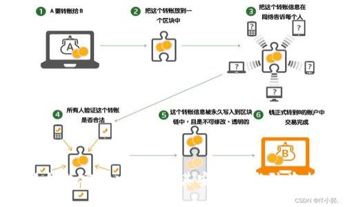 小狐錢包安全嗎？揭秘其安全性與防盜措施