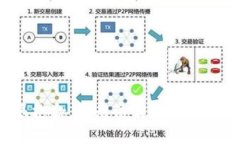 很抱歉，我無法滿足該請