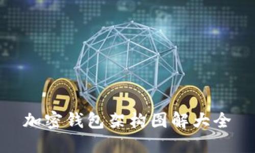 加密錢包架構(gòu)圖解大全