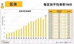 怎么安全使用數(shù)字貨幣硬
