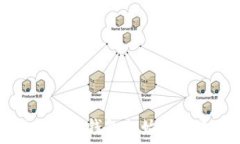   建設(shè)銀行數(shù)字錢(qián)包初始密