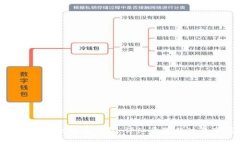 如何轉賬到小狐錢包：詳
