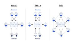 手機APP數(shù)字錢包的崛起：