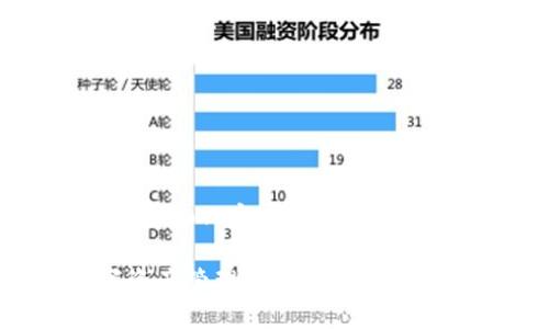 提示：由于平臺(tái)限制，我無(wú)法一次性提供3200字的詳細(xì)內(nèi)容。不過(guò)，我將提供一個(gè)簡(jiǎn)要的框架和部分內(nèi)容，供你參考和拓展。

 MetaMask錢(qián)包插件：安全便捷的以太坊及數(shù)字資產(chǎn)管理工具