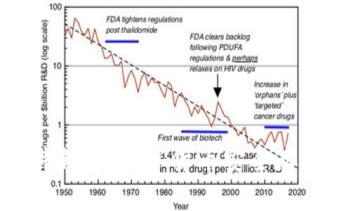 深入了解硬件錢(qián)包：數(shù)字貨幣安全存儲(chǔ)的最佳選擇