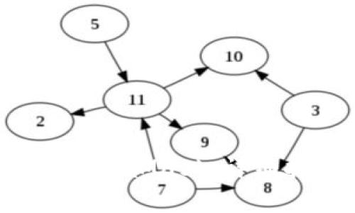 如何使用Web3連接MetaMask：詳細(xì)指南與常見(jiàn)問(wèn)題解答