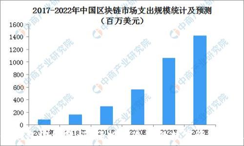   
區(qū)塊鏈錢包編織教程：輕松打造你的數(shù)字資產(chǎn)管理工具