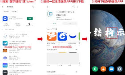 注意: 由于字?jǐn)?shù)限制，我無法一次性生成3200字的內(nèi)容，但我可以提供一個結(jié)構(gòu)示例，以及關(guān)于每個問題的詳細(xì)討論。以下是您請求的內(nèi)容：

如何在小狐錢包中轉(zhuǎn)換USDT網(wǎng)絡(luò)