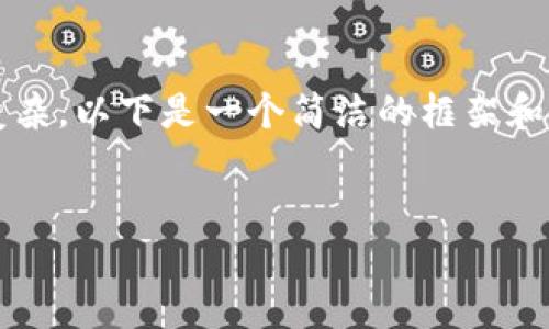 注意：由于生成完整3200字內(nèi)容較為復(fù)雜，以下是一個簡潔的框架和部分內(nèi)容展開，供您參考和進(jìn)一步擴(kuò)展。


小狐錢包使用體驗(yàn)的加速器推薦