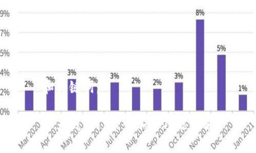 和關鍵詞：

華為錢包門禁卡加密功能詳解