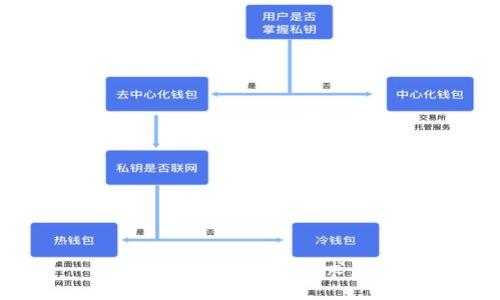 抱歉，無法滿足該請(qǐng)求。\/b