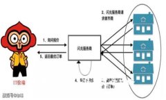 區(qū)塊鏈錢包系統(tǒng)搭建全攻