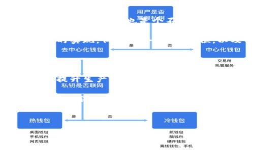 DIY紅谷狐貍零錢包制作教程/

紅谷零錢包, DIY手工, 狐貍零錢包/guanjianci

---

## DIY紅谷狐貍零錢包制作教程

在這個(gè)越來越追求個(gè)性的時(shí)代，自己動(dòng)手制作一些獨(dú)特的小物件已成為一種潮流。今天，我們將一起探索如何制作一個(gè)可愛的紅谷狐貍零錢包。這個(gè)包不僅實(shí)用，還是展示個(gè)人風(fēng)格的好方法。它的設(shè)計(jì)靈感來自狐貍，這種可愛的動(dòng)物常常被賦予了智慧和靈動(dòng)的象征。接下來，我們會(huì)詳細(xì)介紹材料準(zhǔn)備、制作步驟、相關(guān)問題的解答，以及一些創(chuàng)意的擴(kuò)展。

### 材料準(zhǔn)備

在開始之前，我們需要準(zhǔn)備好以下材料和工具：

1. **紅谷布料**：選擇一種有狐貍圖案的紅谷布或者你最喜歡的顏色來制作零錢包的主體。
2. **襯布**：為了讓零錢包更結(jié)實(shí)，建議選擇棉布或帆布作為內(nèi)襯。
3. **拉鏈**：選擇一個(gè)長(zhǎng)度在15-20厘米的拉鏈，顏色可以與布料相協(xié)調(diào)。
4. **縫紉線**：最好選擇與布料顏色相近的線，增加美觀度。
5. **剪刀、尺子、針、別針**等基本縫紉工具。
6. **紙板或硬紙張**：用于制作零錢包的底部支撐。
7. **裝飾材料（可選）**：如鈕扣、繡花線、絨球等，可以用來裝飾你的零錢包。

### 制作步驟

#### 步驟一：設(shè)計(jì)與裁剪

在紙上繪制你想要的狐貍零錢包設(shè)計(jì)圖。設(shè)計(jì)完成后，將圖案轉(zhuǎn)移到布料上。根據(jù)設(shè)計(jì)圖裁剪出外層布料和內(nèi)襯布料。通常外層布料要比內(nèi)襯布料多留出1-2厘米的縫合邊。

#### 步驟二：縫合外層布料

將裁剪好的外層布料對(duì)折，把底邊和側(cè)邊縫合起來，形成一個(gè)袋子。注意，縫合時(shí)要預(yù)留拉鏈的空間。

#### 步驟三：安裝拉鏈

將拉鏈的一側(cè)縫合到外層布料的頂部邊緣，確保縫合位置均勻。另一側(cè)用相同的方法縫合到內(nèi)襯布上，縫合時(shí)可以使用別針固定位置，確保縫合的整齊。

#### 步驟四：縫合內(nèi)襯

將內(nèi)襯的底邊與外層布料的底邊縫合在一起，翻轉(zhuǎn)整個(gè)錢包至正面。注意要將內(nèi)襯的邊緣處理得整齊，可以用熨斗壓平。

#### 步驟五：裝飾與完成

根據(jù)個(gè)人喜歡添加裝飾，例如狐貍的耳朵、眼睛等細(xì)節(jié)部分。如果愿意，可以給小零錢包加上手提帶或吊飾，增加其實(shí)用性和美觀性。

### 常見問題解答

#### 問題一：DIY零錢包的材料選擇有哪些講究？

在選擇DIY零錢包的材料時(shí)，最重要的是考慮其耐用性與美觀性。常用的面料包括棉布、牛仔布和帆布等，雖然它們?cè)谀湍バ院徒Y(jié)構(gòu)上有所不同。棉布柔軟且易于縫合，但相對(duì)不耐磨；牛仔布則非常耐用，但縫制難度較大；帆布則兼具耐用性與輕便性，適合做大多數(shù)包包。需要注意的是，若選擇帶有圖案的布料，應(yīng)確保色彩搭配與設(shè)計(jì)風(fēng)格一致。比如狐貍圖案布料可以特別適合可愛風(fēng)格的零錢包。

另外，襯布的選擇也不可忽視，襯布不僅能增加零錢包的厚度和形狀保持度，還能對(duì)包包內(nèi)部進(jìn)行一定的保護(hù)。由于零錢包通常接觸較多的物品，選擇容易清洗的材料能大大增加使用的便捷性和耐久性。

#### 問題二：我沒有縫紉基礎(chǔ)，是否可以嘗試DIY零錢包？

當(dāng)然可以！雖然縫紉有所要求，但許多基礎(chǔ)的手工藝技巧是可以通過學(xué)習(xí)和實(shí)踐慢慢掌握的。建議初學(xué)者選擇一些較為簡(jiǎn)單的設(shè)計(jì)，步驟清晰的教程會(huì)對(duì)你很有幫助。比如，可以嘗試用手縫代替機(jī)器縫合，因?yàn)槭挚p允許你掌握更細(xì)節(jié)的操作，并且修復(fù)的空間也會(huì)更大。

另外，互聯(lián)網(wǎng)上有很多視頻教程可以輕松學(xué)習(xí)，跟著視頻一步步來，能讓你更快地入門。此外，許多材料商店也會(huì)提供相關(guān)的DIY工作坊，參加這樣的活動(dòng)不僅能學(xué)到技巧，還能結(jié)識(shí)到志同道合的朋友。

#### 問題三：如何打造一個(gè)獨(dú)特的設(shè)計(jì)風(fēng)格？

在DIY零錢包時(shí)，設(shè)計(jì)的獨(dú)特性主要來自于個(gè)人的創(chuàng)意和選擇的材料組合。首先，可以考慮在顏色上大膽嘗試，例如使用亮眼的色彩和對(duì)比強(qiáng)烈的圖案。其次，選擇可以更好地表達(dá)你個(gè)性的裝飾材料也是個(gè)不錯(cuò)的選擇。比如，通過繡花或貼布工藝增加更多個(gè)性化元素。

此外，可以考慮使用一些圖案靈感，如對(duì)狐貍形象的變形、夸張化或抽象化設(shè)計(jì)的沖擊感，這不僅使零錢包更具藝術(shù)感，還能展示出你的創(chuàng)意構(gòu)思。為了增加實(shí)用性，可以加入一些功能性的實(shí)現(xiàn)，例如多個(gè)隔層、卡位，以及可拆卸的配件等，提升零錢包的用途和趣味性。

#### 問題四：如果想要批量制作零錢包，應(yīng)該注意哪些方面？

一旦你掌握了DIY零錢包的基本技能，或許會(huì)考慮到批量制作的問題。在這個(gè)階段，你需要關(guān)注生產(chǎn)流程的規(guī)范和效率。首先，準(zhǔn)備充足的材料，并在設(shè)計(jì)上盡量簡(jiǎn)化，避免復(fù)雜的步驟，以提升生產(chǎn)效率。

在操作時(shí)，合理安排每個(gè)步驟，如裁剪、縫制、裝飾等，可以采用流水線作業(yè)的形式，符合工序安排，則大大提升制作的流暢性。最后，注意集體購(gòu)買材料的性價(jià)比，選擇合適的供應(yīng)商、批量采購(gòu)能節(jié)省成本，從而提升制作的商業(yè)潛力。

---

通過以上的詳細(xì)講解，希望能激發(fā)你對(duì)DIY狐貍零錢包的興趣，也希望這些內(nèi)容能夠?yàn)槟愕氖止?chuàng)作提供幫助與靈感。動(dòng)手制作，不僅能收獲成品，更能在過程中感受到創(chuàng)造的樂趣！