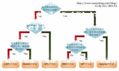 \ 小狐錢包：數(shù)字資產管理