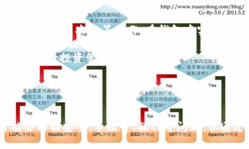 \ 小狐錢包：數(shù)字資產(chǎn)管理的新選擇 \  
\guanjianci 數(shù)字錢包, 小狐錢包, 加密貨幣 \guanjianci  

一、什么是小狐錢包？  
小狐錢包是一個(gè)新興的數(shù)字資產(chǎn)管理工具，旨在為用戶提供安全方便的加密貨幣存儲(chǔ)和交易服務(wù)。該錢包支持多種加密貨幣，讓用戶能夠集中管理不同類型的數(shù)字資產(chǎn)。無論你是加密貨幣的新手還是經(jīng)驗(yàn)豐富的交易者，小狐錢包都可以為你提供便利的功能，如即時(shí)交易、資產(chǎn)管理以及安全保障。  
小狐錢包采用先進(jìn)的加密技術(shù)來確保用戶資產(chǎn)的安全，同時(shí)它的用戶界面設(shè)計(jì)友好，使得即使是沒有技術(shù)背景的用戶也能輕松上手。該錢包還集成了多種功能，包括資金轉(zhuǎn)移、市值監(jiān)控、行情分析等，幫助用戶更好地進(jìn)行投資決策。  

二、小狐錢包的主要功能  
小狐錢包具備多項(xiàng)實(shí)用的功能，以下是一些主要特點(diǎn)：  
ul  
    listrong多幣種支持：/strong小狐錢包支持比特幣、以太坊、萊特幣等多種主流加密貨幣，可以滿足用戶不同需求，用戶可以在一個(gè)平臺(tái)上管理多個(gè)數(shù)字資產(chǎn)。/li  
    listrong安全性：/strong小狐錢包采用多重安全措施，包括私鑰加密、雙重認(rèn)證等，確保用戶的資產(chǎn)不會(huì)受到黑客攻擊和其他安全威脅。/li  
    listrong便捷的交易功能：/strong用戶可以即時(shí)進(jìn)行買賣交易，系統(tǒng)支持各類交易方式，如現(xiàn)貨交易、杠桿交易等，用戶可以根據(jù)自己的需求選擇。/li  
    listrong行情監(jiān)控：/strong小狐錢包提供實(shí)時(shí)的市場信息，幫助用戶把握市場動(dòng)態(tài)，做出更明智的決策。/li  
    listrong社區(qū)和支持：/strong小狐錢包建立了用戶社區(qū)，用戶可以在社區(qū)中交流經(jīng)驗(yàn)、分享信息，并且可以隨時(shí)獲得技術(shù)支持和幫助。/li  
/ul  

三、為什么選擇小狐錢包？  
選擇小狐錢包的理由有很多，其中包括但不限于以下幾點(diǎn)：  
ul  
    listrong用戶友好的界面：/strong小狐錢包注重用戶體驗(yàn)，界面設(shè)計(jì)直觀，包括易于理解的導(dǎo)航和清晰的功能標(biāo)簽，即使是新手用戶也能快速找到所需功能。/li  
    listrong高度安全性：/strong由于安全是數(shù)字錢包的重中之重，小狐錢包通過不斷更新其安全措施來保障用戶資產(chǎn)的安全性，防止各種網(wǎng)絡(luò)攻擊和數(shù)據(jù)泄露。/li  
    listrong活躍的開發(fā)團(tuán)隊(duì)：/strong小狐錢包的開發(fā)團(tuán)隊(duì)既有豐富的市場經(jīng)驗(yàn)，又能迅速適應(yīng)市場變化，保證錢包的功能和安全持續(xù)更新。/li  
    listrong靈活性：/strong用戶可以根據(jù)自身的投資風(fēng)格及需求選擇不同的功能，進(jìn)行個(gè)性化的管理和操作，全面滿足不同用戶需求。/li  
/ul  

四、使用小狐錢包時(shí)需要注意的事項(xiàng)  
雖然小狐錢包提供了很多便利，但用戶在使用時(shí)也需要注意以下幾點(diǎn)：  
ul  
    listrong了解風(fēng)險(xiǎn)：/strong加密貨幣市場波動(dòng)大，用戶需有足夠的風(fēng)險(xiǎn)意識(shí)，投資時(shí)要謹(jǐn)慎。/li  
    listrong定期備份： /strong為了避免數(shù)據(jù)丟失，用戶應(yīng)定期備份錢包數(shù)據(jù)，并妥善保管備份信息。/li  
    listrong保持更新：/strong關(guān)注小狐錢包的官方信息，及時(shí)更新軟件版本，以獲取最新的安全補(bǔ)丁和功能。/li  
    listrong注意網(wǎng)絡(luò)安全：/strong使用小狐錢包時(shí)，盡量避免在公共網(wǎng)絡(luò)下進(jìn)行交易，保護(hù)個(gè)人信息安全。/li  
/ul  

問題討論  
在使用小狐錢包的過程中，用戶可能會(huì)遇到一些常見問題和疑慮。以下是四個(gè)常見問題的總結(jié)及詳細(xì)解答：  

問題一：小狐錢包的安全性如何保障？  
小狐錢包非常重視用戶資產(chǎn)的安全性，采取了一系列嚴(yán)格的安全措施。在這方面，安全性主要體現(xiàn)在幾個(gè)方面：  
ul  
    listrong私鑰安全：/strong所有用戶的私鑰都存儲(chǔ)在本地設(shè)備上，不會(huì)上傳到云端。用戶對(duì)私鑰擁有完全控制權(quán)，加上錢包采用先進(jìn)的加密算法，確保私鑰不被第三方竊取。/li  
    listrong雙重驗(yàn)證：/strong在進(jìn)行重要操作時(shí)，如提現(xiàn)或轉(zhuǎn)賬，小狐錢包會(huì)要求用戶輸入額外的認(rèn)證信息，這是保護(hù)用戶賬戶的一道重要安全防線。/li  
    listrong安全自動(dòng)升級(jí)：/strong錢包本身會(huì)進(jìn)行版本更新，及時(shí)修復(fù)漏洞和加固安全性。用戶應(yīng)定期關(guān)注更新信息，并按照提示安裝更新。/li  
    listrong社交工程防御：/strong小狐錢包通過教育用戶識(shí)別常見的網(wǎng)絡(luò)釣魚等攻擊手段，減少用戶因個(gè)人操作不當(dāng)而遭受的損失。/li  
/ul  
總的來說，小狐錢包在安全保障上投入了大量資源，努力為用戶營造安全的投資環(huán)境，但用戶自身的安全意識(shí)也同樣重要。  

問題二：如何解決小狐錢包的使用問題？  
在使用小狐錢包的過程中，用戶可能會(huì)面臨各種問題，包括但不限于操作不熟悉、資金無法到賬等。以下是一些常見使用問題的解決方式：  
ul  
    listrong官方支持：/strong小狐錢包提供了詳盡的用戶手冊和FAQ，用戶可以在遇到問題時(shí)首先查閱這些資源，迅速獲取相關(guān)解答。/li  
    listrong聯(lián)系客服：/strong如果手冊無法提供解決方案，用戶可以隨時(shí)聯(lián)系客服團(tuán)隊(duì)，通常有在線客服、郵件等多種聯(lián)系方式供選擇。/li  
    listrong社區(qū)交流：/strong小狐錢包建立了用戶社區(qū)，用戶可以在論壇或社交平臺(tái)上提問，與其他用戶分享經(jīng)驗(yàn)，找到解決方案。/li  
    listrong保持冷靜：/strong用戶在遇到問題時(shí)應(yīng)保持冷靜，不要因焦慮而做出錯(cuò)誤決策，信息確認(rèn)后再采取行動(dòng)是解決問題的有效方式。/li  
/ul  
通過這些途徑，用戶可以快速有效地解決使用中所遇到的各種問題，確保消費(fèi)體驗(yàn)順暢。  

問題三：使用小狐錢包是否需要支付手續(xù)費(fèi)？  
在小狐錢包中，是否需要支付手續(xù)費(fèi)及費(fèi)用的高低主要取決于用戶的使用情況和所選交易類型。以下幾個(gè)方面可能涉及到手續(xù)費(fèi)：  
ul  
    listrong交易手續(xù)費(fèi)：/strong小狐錢包在進(jìn)行買賣交易時(shí)，通常會(huì)收取一定比例的交易手續(xù)費(fèi)。這筆費(fèi)用會(huì)根據(jù)市場價(jià)格、交易對(duì)和交易金額的不同而有所變化。/li  
    listrong提幣手續(xù)費(fèi)：/strong用戶在將數(shù)字資產(chǎn)提取到其他平臺(tái)或錢包時(shí)，通常會(huì)支付網(wǎng)絡(luò)手續(xù)費(fèi)，具體數(shù)額取決于加密貨幣網(wǎng)絡(luò)的當(dāng)前狀態(tài)。/li  
    listrong存儲(chǔ)費(fèi)用：/strong小狐錢包一般不會(huì)收取存儲(chǔ)費(fèi)用，因?yàn)橛脩粼诒镜卦O(shè)備上管理私鑰和資產(chǎn)，但某些情況如大額資產(chǎn)存儲(chǔ)，可能會(huì)引起額外的安全費(fèi)用。/li  
/ul  
除了上述費(fèi)用外，用戶在使用小狐錢包和從事加密貨幣交易時(shí)，應(yīng)該時(shí)刻關(guān)注小狐錢包的官方公告，了解具體的收費(fèi)標(biāo)準(zhǔn)和任何變化，以便于準(zhǔn)確預(yù)算成本。  

問題四：小狐錢包的未來發(fā)展趨勢如何？  
隨著加密貨幣市場的逐漸成熟，對(duì)數(shù)字資產(chǎn)管理工具的需求也在不斷增長，小狐錢包的未來發(fā)展趨勢值得探討。以下幾個(gè)方面是小狐錢包可能發(fā)展的方向：  
ul  
    listrong功能擴(kuò)展：/strong小狐錢包可能會(huì)逐步增加更多功能，比如集成更多 DeFi（去中心化金融）項(xiàng)目，使用戶可以直接進(jìn)行借貸或進(jìn)行收益農(nóng)業(yè)等操作，在錢包中實(shí)現(xiàn)更全面的資產(chǎn)增值管理。/li  
    listrong用戶體驗(yàn)提升：/strong繼續(xù)用戶界面，使得即使是沒有專業(yè)背景的用戶也能方便地使用各種功能，潮流和創(chuàng)新的設(shè)計(jì)理念將不斷加入提升用戶滿意度。/li  
    listrong教育宣傳：/strong隨著加密貨幣知識(shí)的普及，小狐錢包可能會(huì)推出更多教育內(nèi)容，幫助用戶了解加密貨幣和區(qū)塊鏈技術(shù)，更好地進(jìn)行投資管理。/li  
    listrong國際化發(fā)展：/strong小狐錢包也可能會(huì)嘗試進(jìn)軍全球市場，支持更多國家和地區(qū)的貨幣及語言，以提升用戶的使用便捷性。/li  
/ul  
小狐錢包在未來的角逐中，將努力拓寬功能和市場，以應(yīng)對(duì)日益激烈的行業(yè)競爭。  

總結(jié)起來，小狐錢包作為一個(gè)新興的數(shù)字資產(chǎn)管理工具，致力于提供安全、便捷、高效的加密貨幣管理解決方案。盡管在使用過程中，用戶可能會(huì)面臨安全、手續(xù)費(fèi)、操作等問題，但通過合理的方式及途徑，絕大多數(shù)問題都能找到滿意的答案。隨著市場的不斷發(fā)展，小狐錢包還將不斷創(chuàng)新與完善，迎接加密貨幣的未來機(jī)遇。