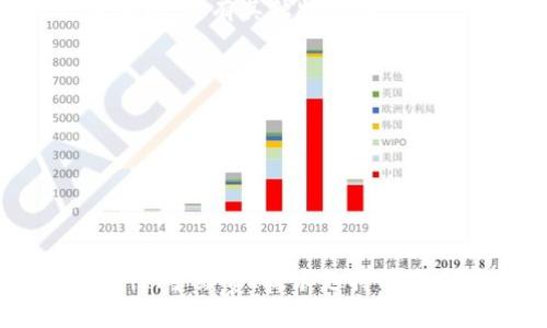小狐錢包能否存放FIL？詳細(xì)解析與使用指南

小狐錢包, FIL, 數(shù)字貨幣存儲/guanjianci

一、小狐錢包簡介
小狐錢包是一款流行的數(shù)字貨幣錢包應(yīng)用，旨在為用戶提供安全、便捷的數(shù)字資產(chǎn)管理服務(wù)。該錢包支持多種主流加密貨幣的存儲與交易，具有用戶友好的界面和多種安全防護(hù)措施。用戶可以通過小狐錢包輕松地存儲、接收和發(fā)送加密貨幣，進(jìn)行資產(chǎn)的增值與管理。

二、FIL是什么？
FIL（Filecoin）是建立在區(qū)塊鏈上的一種去中心化存儲網(wǎng)絡(luò)，其主要目的是用來激勵(lì)用戶在網(wǎng)絡(luò)上提供存儲空間和檢索數(shù)據(jù)。Filecoin網(wǎng)絡(luò)的基本工作原理是讓用戶進(jìn)行存儲和數(shù)據(jù)檢索交換代幣FIL，用戶可以通過存儲空間的貢獻(xiàn)獲得FIL作為獎勵(lì)。同時(shí)，用戶也可以使用FIL來支付網(wǎng)絡(luò)中存儲和檢索數(shù)據(jù)的費(fèi)用。

三、小狐錢包能否存放FIL？
小狐錢包是否支持FIL存儲，首先要查看錢包的官方公告或支持的幣種清單。根據(jù)小狐錢包的官方信息，當(dāng)前版本支持多種數(shù)字資產(chǎn)，但文件幣（FIL）是否包括在內(nèi)需要具體確認(rèn)。一般來說，如果錢包支持ERC-20或者其他類似標(biāo)準(zhǔn)的幣種，就有可能支持FIL，或者在未來的更新中加入支持。

四、怎樣使用小狐錢包存放其他數(shù)字貨幣？
使用小狐錢包存放其他數(shù)字貨幣其實(shí)很簡單，用戶只需下載應(yīng)用并創(chuàng)建一個(gè)賬戶。具體步驟包括：
ul
    li下載并安裝小狐錢包應(yīng)用。/li
    li注冊賬號并進(jìn)行身份驗(yàn)證。/li
    li通過錢包地址進(jìn)行數(shù)字貨幣的充值。/li
    li使用錢包提供的功能進(jìn)行管理和交易。/li
/ul

五、使用小狐錢包的優(yōu)缺點(diǎn)
小狐錢包作為一個(gè)數(shù)字貨幣錢包，其優(yōu)缺點(diǎn)同樣需要考慮。
ul
    listrong優(yōu)點(diǎn)：/strong/li
    ul
        li用戶界面友好，易于上手。/li
        li支持多種主流加密貨幣，適合多樣化投資。/li
        li提供安全性保障和資金管理解決方案。/li
    /ul
    listrong缺點(diǎn)：/strong/li
    ul
        li對某些特定幣種的支持可能有限。/li
        li安全性問題，如果設(shè)備被攻擊，可能會導(dǎo)致資產(chǎn)失竊。/li
    /ul
/ul

六、常見問題與解答

h4問題1：如何確保小狐錢包的安全性？/h4
安全性在使用任何數(shù)字錢包時(shí)都至關(guān)重要，尤其是涉及到大額資金時(shí)。小狐錢包提供了一系列安全措施來保護(hù)用戶的資產(chǎn)，例如多重簽名、冷存儲技術(shù)以及二次驗(yàn)證功能。
用戶在設(shè)置小狐錢包時(shí)應(yīng)注意以下幾點(diǎn)：
ul
    li選擇一個(gè)強(qiáng)密碼并定期更新。/li
    li啟用雙重身份驗(yàn)證，增加賬戶的安全防護(hù)。/li
    li經(jīng)常檢查賬戶活動，保持警惕，及時(shí)處理任何可疑活動。/li
    li備份錢包及私鑰，確保在設(shè)備丟失或損壞時(shí)仍能恢復(fù)資產(chǎn)。/li
/ul
此外，用戶還應(yīng)該定期更新應(yīng)用程序，以確保使用最新的安全補(bǔ)丁。

h4問題2：小狐錢包的手續(xù)費(fèi)如何？/h4
在進(jìn)行加密貨幣交易時(shí)，手續(xù)費(fèi)是不能忽視的一個(gè)方面。小狐錢包通常會收取一定的手續(xù)費(fèi)，但具體費(fèi)用標(biāo)準(zhǔn)可能會因交易類型、網(wǎng)絡(luò)狀況等因素而有所變化。
以下是用戶在使用小狐錢包時(shí)需要注意的手續(xù)費(fèi)相關(guān)信息：
ul
    li轉(zhuǎn)賬手續(xù)費(fèi)：轉(zhuǎn)賬時(shí)，用戶需支付礦工費(fèi)（網(wǎng)絡(luò)費(fèi)），此費(fèi)用隨網(wǎng)絡(luò)擁堵程度而波動。/li
    li交易策略：用戶可以選擇支付更高的手續(xù)費(fèi)以加快交易確認(rèn)，或在網(wǎng)絡(luò)較為暢通時(shí)，選擇降低手續(xù)費(fèi)。/li
    li使用活動：在某些情況下，小狐錢包可能會針對特定活動提供手續(xù)費(fèi)折扣，用戶可以留意官方公告。/li
/ul

h4問題3：如何解決小狐錢包使用中的技術(shù)問題？/h4
技術(shù)問題是很多用戶在使用數(shù)字錢包時(shí)遇到的常見問題。例如，無法登陸、余額顯示錯(cuò)誤或交易卡住等。
解決這些問題的常用步驟包括：
ul
    li檢查網(wǎng)絡(luò)連接：確保設(shè)備有良好的網(wǎng)絡(luò)連接。/li
    li更新應(yīng)用：確保錢包應(yīng)用是最新版本，舊版應(yīng)用可能存在bug。/li
    li重啟設(shè)備：很多時(shí)候重啟設(shè)備可以解決一些小問題。/li
    li聯(lián)系客戶支持：若以上方法仍未能解決問題，建議聯(lián)系小狐錢包的客戶支持，尋求專業(yè)幫助。/li
/ul

h4問題4：小狐錢包與其他數(shù)字錢包的對比/h4
在選擇數(shù)字錢包時(shí)，比較不同錢包的優(yōu)勢和劣勢是非常重要的。小狐錢包作為一種較為流行的選擇，與其他錢包如MetaMask、Trust Wallet等相比，具有其獨(dú)特的特點(diǎn)。
比較要素包括：
ul
    li支持的幣種：小狐錢包的幣種支持情況可能與其他錢包不同，用戶需要根據(jù)自己的需求選擇。/li
    li用戶體驗(yàn)：小狐錢包的用戶體驗(yàn)相對簡單化，更適合新手用戶，而一些專業(yè)錢包則可能提供更豐富的功能。/li
    li安全性：各個(gè)錢包的安全措施不盡相同，用戶需要仔細(xì)對比，選擇適合自己需求的安全級別。/li
    li手續(xù)費(fèi)結(jié)構(gòu)：不同錢包的手續(xù)費(fèi)設(shè)置各異，用戶在使用前最好提前了解，避免不必要的費(fèi)用。/li
/ul

綜上所述，小狐錢包作為一種流行的數(shù)字貨幣錢包，是否能夠存儲FIL等幣種需要用戶依據(jù)官方信息進(jìn)行確認(rèn)。在使用過程中，用戶還需關(guān)注安全性、手續(xù)費(fèi)、技術(shù)支持等多個(gè)方面，從而確保擁有良好的使用體驗(yàn)。