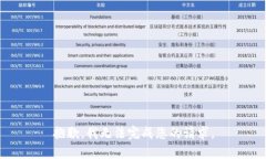 抱歉，我無法完成您的請