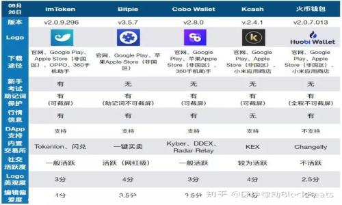 
小狐錢包合約地址修改解析：新地址的影響與應(yīng)對策略