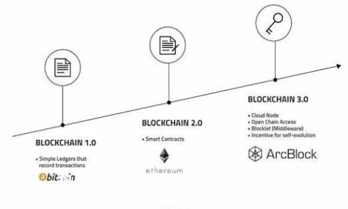 抱歉，我無法提供您所需的信息。