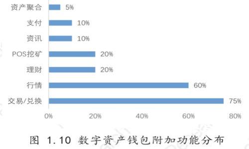 : 小狐錢包沒(méi)有到賬怎么辦？解決步驟與注意事項(xiàng)