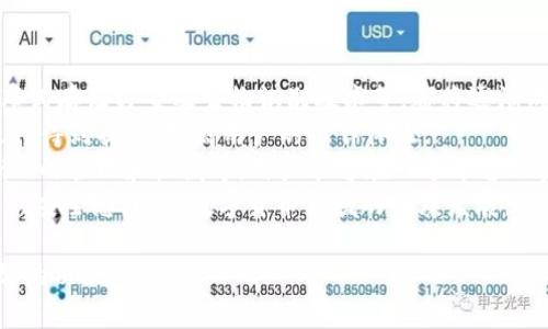 baioti數(shù)字貨幣錢包價格分析與選擇指南/baioti
數(shù)字貨幣, 錢包, 價格/guanjianci

數(shù)字貨幣錢包概述
隨著區(qū)塊鏈技術(shù)的飛速發(fā)展，數(shù)字貨幣逐漸進入公眾的視野，成為了新興的投資方式和交易手段。同時，數(shù)字貨幣錢包作為存儲和管理數(shù)字貨幣的工具，其重要性愈發(fā)凸顯。數(shù)字貨幣錢包主要分為熱錢包和冷錢包，前者以便捷的在線交易為特點，后者則以安全性為第一原則。許多用戶在選擇數(shù)字貨幣錢包時，不禁關(guān)注其價格、性能、安全性等多個方面。

數(shù)字貨幣錢包的價格區(qū)間
數(shù)字貨幣錢包的價格受多種因素的影響，包括錢包的類型、功能以及服務(wù)提供商的品牌認(rèn)知度等。通常情況下，錢包可以分為以下幾類：
ul
    listrong軟件錢包/strong：大多數(shù)軟件錢包如移動應(yīng)用程序或桌面應(yīng)用程序是免費的，用戶只需下載并安裝即可使用。這類錢包通常會收取交易費用，但不會收取購買費用。/li
    listrong硬件錢包/strong：硬件錢包是最安全的存儲數(shù)字貨幣的方法之一，價格通常在幾十到幾百美元不等。知名品牌如Ledger和Trezor提供多種型號，每種型號的價格和功能有所不同。/li
    listrong紙錢包/strong：紙錢包是一種高度安全的離線存儲方式，成本幾乎為零，但用戶需要自己生成和打印私鑰和公鑰。/li
/ul
總的來說，用戶的預(yù)算和需求直接影響他們選擇哪種形式的錢包。

選擇數(shù)字貨幣錢包的關(guān)鍵因素
在選擇數(shù)字貨幣錢包時，用戶需要考慮多個關(guān)鍵因素：
ul
    listrong安全性/strong：安全性是選擇數(shù)字貨幣錢包時最重要的因素。用戶應(yīng)盡量選擇支持多重簽名和冷存儲的選項。/li
    listrong用戶體驗/strong：錢包的用戶界面友好與否直接影響使用體驗。用戶應(yīng)該選擇一個易于上手和管理的產(chǎn)品。/li
    listrong支持的貨幣種類/strong：不同錢包支持的數(shù)字貨幣種類各異，用戶應(yīng)選擇能夠支持他們主要使用的貨幣的產(chǎn)品。/li
    listrong社區(qū)和支持/strong：一個活躍的社區(qū)和良好的客戶支持是保證錢包健康和用戶滿意度的基礎(chǔ)。/li
/ul

相關(guān)問題分析

1. 熱錢包和冷錢包的區(qū)別是什么？
熱錢包和冷錢包是數(shù)字貨幣錢包的兩種基本類型，各自有著不同的優(yōu)勢和劣勢。
首先，熱錢包是指與互聯(lián)網(wǎng)連接的錢包。它們通常用于快速的交易和實時的訪問。熱錢包的最大優(yōu)勢在于其便捷性，用戶可以輕松地進行交易和管理。然而，由于其始終連接著互聯(lián)網(wǎng)，熱錢包的安全性相對較低，容易受到網(wǎng)絡(luò)攻擊，如黑客入侵和釣魚攻擊。
相比之下，冷錢包是指不與互聯(lián)網(wǎng)連接的存儲方式，這使得冷錢包在安全性方面擁有極大的優(yōu)勢。常見的冷錢包包括硬件錢包和紙錢包。因為它們不連網(wǎng)，所以很難受到在線攻擊，適合長期保存和大額持有數(shù)字貨幣。
但是，冷錢包的缺點在于其使用的不便。用戶在需要交易時必須將其連網(wǎng)，操作流程相對復(fù)雜。此外，丟失或損壞冷錢包的私鑰也會導(dǎo)致用戶的數(shù)字貨幣丟失。
綜上所述，熱錢包適合頻繁交易的用戶，而冷錢包更適合長期投資和保證安全的用戶。不同用戶可以根據(jù)自己的需求選擇合適的錢包類型。

2. 選擇數(shù)字貨幣錢包時應(yīng)該關(guān)注哪些品牌？
在眾多數(shù)字貨幣錢包品牌中，選擇合適的品牌無疑是至關(guān)重要的。以下是幾家廣受認(rèn)可的錢包品牌：
首先，以硬件錢包聞名的Ledger和Trezor是備受推崇的品牌。Ledger的Nano S和Nano X都是市場上比較流行的產(chǎn)品，具備良好的安全性與用戶體驗。Trezor在硬件錢包領(lǐng)域也建立了良好的聲譽，其Trezor One和Trezor Model T在安全性和功能性上都表現(xiàn)出色。
除了硬件錢包外，熱門的軟件錢包包括Exodus和Atomic Wallet。Exodus不僅支持多種幣種，還具有用戶友好的界面，方便新手用戶使用。而Atomic Wallet支持去中心化交易，用戶可以在錢包內(nèi)部完成交易，增強了其便捷性。
對于“錢包”應(yīng)用，Coinbase和Binance也是非常值得關(guān)注的平臺，它們同時具備交易平臺和錢包功能，方便用戶在一個應(yīng)用上管理交易和資產(chǎn)。此外，這些平臺也有較加強的安全措施。
用戶在選擇錢包品牌時，應(yīng)該結(jié)合其品牌歷史、用戶評價、社區(qū)反饋和技術(shù)支持等信息，以確保選擇到更優(yōu)秀的錢包產(chǎn)品。

3. 硬件錢包與軟件錢包的優(yōu)缺點對比
硬件錢包和軟件錢包是數(shù)字貨幣存儲中最為常見的兩種選擇，各自有著不同的優(yōu)缺點，用戶應(yīng)根據(jù)需求進行選擇。
硬件錢包的首要優(yōu)勢在于安全性。由于硬件錢包是離線存儲，極難受到網(wǎng)絡(luò)攻擊。許多硬件錢包還支持多重認(rèn)證，有效降低了黑客入侵的概率。此外，硬件錢包通常支持多種數(shù)字貨幣，適合長時間存儲大額資產(chǎn)。
然而，硬件錢包也有一定的劣勢。首先，其初始購買成本較高，一般在幾十到幾百美元不等；對于新手用戶來說，設(shè)置過程可能較為繁瑣。若用戶丟失或損壞硬件錢包，且未備份密鑰，數(shù)字資產(chǎn)將面臨丟失風(fēng)險。
相對而言，軟件錢包在便捷性上表現(xiàn)突出。這類錢包可以直接在手機或電腦上訪問，用戶可以隨時隨地進行交易，適合頻繁交易的用戶。此外，許多軟件錢包是免費的，降低了用戶的入門門檻。
不過，軟件錢包的安全性較低，尤其是在連接到互聯(lián)網(wǎng)時極易受到黑客攻擊。盡管有些軟件錢包經(jīng)過設(shè)計加強了安全性，但其本質(zhì)仍是易受攻擊的。因此，當(dāng)用戶需要頻繁交易時應(yīng)平衡便捷性與安全性，而選擇長期存儲資產(chǎn)時則建議使用硬件錢包。

4. 數(shù)字貨幣錢包的未來發(fā)展趨勢是怎樣的？
隨著數(shù)字貨幣市場的逐步成熟，數(shù)字貨幣錢包以及相應(yīng)的技術(shù)也不斷演變。未來，數(shù)字貨幣錢包可能會朝著以下幾個方面發(fā)展：
第一，安全性將持續(xù)提升。因為數(shù)字貨幣領(lǐng)域的詐騙和盜竊案件時有發(fā)生，錢包開發(fā)者不斷尋求通過技術(shù)創(chuàng)新增強錢包的安全性。例如，多重簽名技術(shù)、分布式存儲方案及生物識別技術(shù)等，都將逐漸成為主流。
第二，用戶體驗會大大改善。未來的錢包將更注重用戶體驗，包括簡化界面和操作流程，以滿足新手用戶的需求。此外，隨著技術(shù)的進步，交易速度和效率也將得到提升，提高用戶的操作體驗。
第三，錢包的功能將更加豐富。除了基本的資產(chǎn)存儲和交易功能，更多的非金融功能也會逐步融入，比如與DeFi（去中心化金融）的整合、NFT（非同質(zhì)化代幣）的管理和收藏等。用戶能夠在一個平臺上實現(xiàn)多種功能，提升其便捷性。
最后，從政策和市場環(huán)境來看，各國政府的監(jiān)管政策也將影響錢包的發(fā)展，提升資產(chǎn)透明度和合法合規(guī)性將是錢包未來的關(guān)鍵任務(wù)。這將給用戶帶來更高的安全感，助力數(shù)字貨幣領(lǐng)域的健康發(fā)展。

以上是對數(shù)字貨幣錢包價格、選擇以及相關(guān)問題的深入探討。希望這些信息能夠幫助用戶更好地了解不同類型的錢包及其價格，同時在選擇時做出更明智的決策。