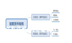 小狐錢包如何取消授權？