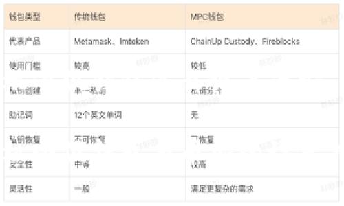 手機小狐錢包怎么設置幣安

手機小狐錢包與幣安的設置指南