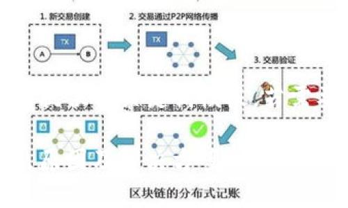 由于內(nèi)容較長(zhǎng)暫時(shí)提供與關(guān)鍵詞模板，若需要詳細(xì)介紹請(qǐng)告知

小狐錢包幣提不出原因及解決方案
