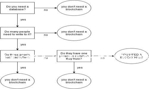 請您注意：以下內(nèi)容為生成示例，不構(gòu)成真實(shí)的銀行服務(wù)建議或信息，任何涉及個(gè)人財(cái)務(wù)或銀行業(yè)務(wù)的信息請您咨詢專業(yè)的銀行客服或訪問其官方網(wǎng)站。

和關(guān)鍵詞示例
```xml
建設(shè)銀行數(shù)字錢包密碼設(shè)置指南