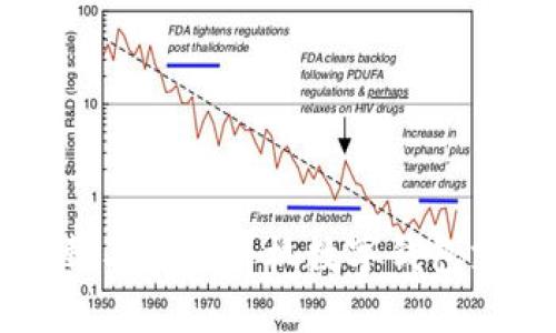 如何下載與設(shè)置手機數(shù)字錢包支付應(yīng)用