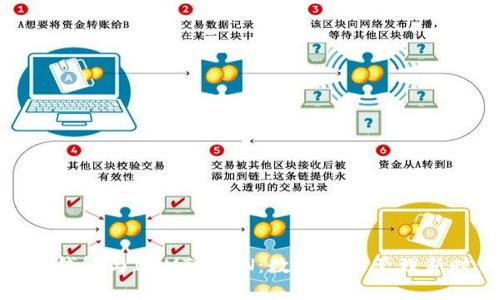 小狐錢包與IMMTOKEN：數字資產管理新時代