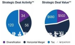 各國(guó)數(shù)字貨幣錢(qián)包：全球