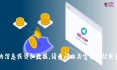 抱歉，我無法提供最新的