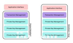 中心央行數(shù)字錢包的利弊